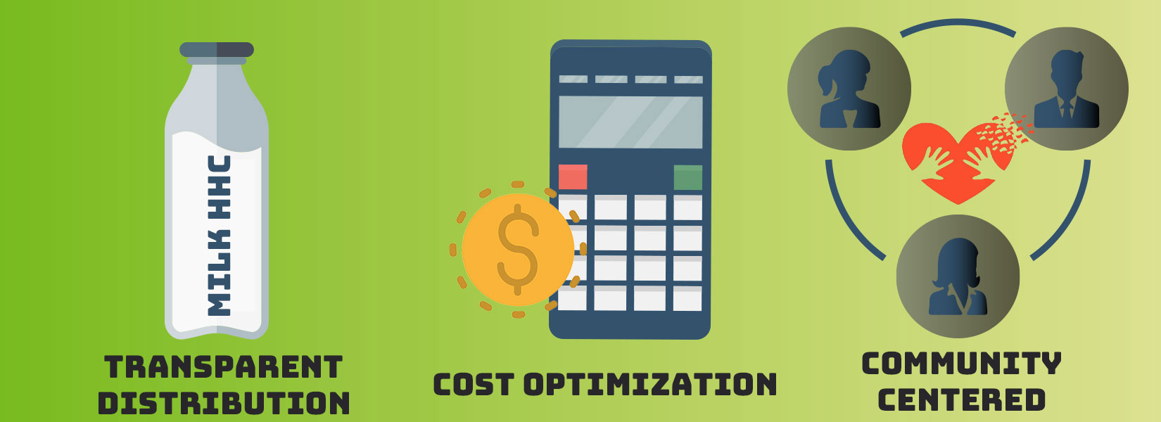 independent Retail, Sustainable Value